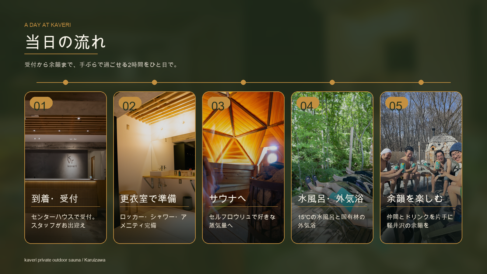 当日の流れ 画像